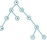 Inheritance