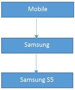 Multiple inheritance