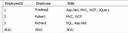 unnormalized table