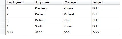 unnormalized table