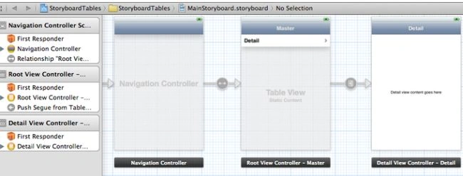 Storyboard