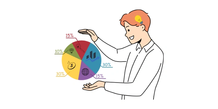 Business Intelligence Skill