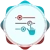 Custom Controls badge