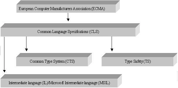 WhitePapers_DotNetFramework2.jpg