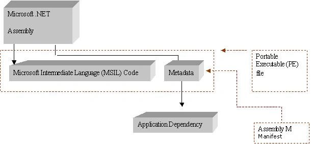 WhitePapers_DotNetFramework3.jpg