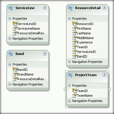 EntityFramework9.gif