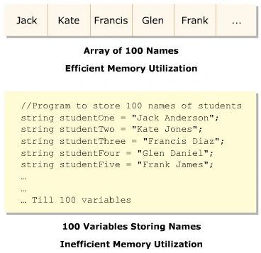 Array