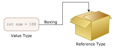 Boxing