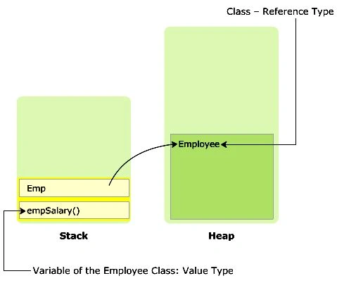 Data Type