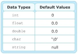 Initialize Array