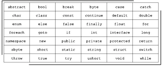 Keyword