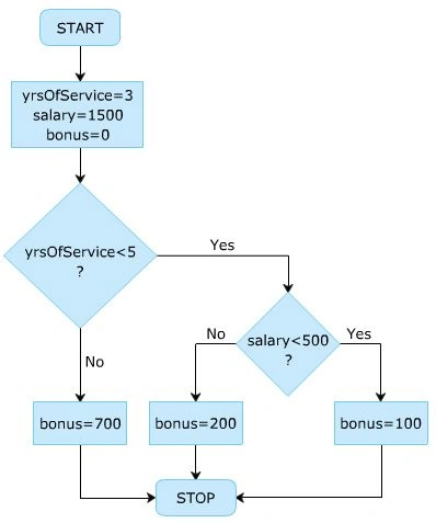 Nested If Statement