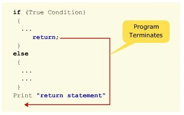 Return Statement