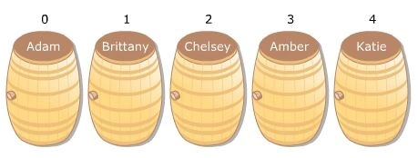 Single Dimention Array