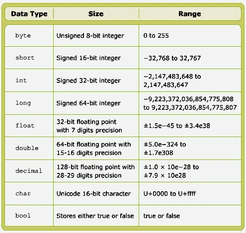 Value Type
