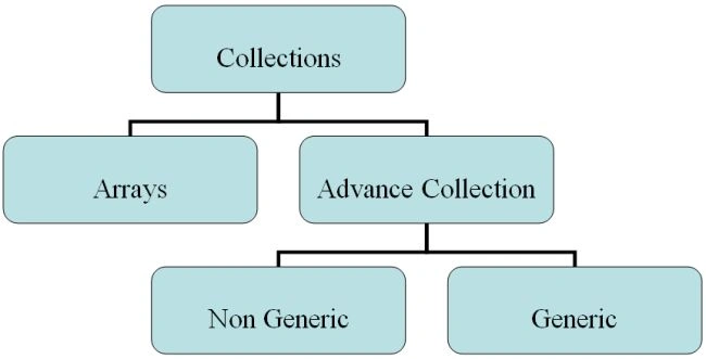 Collection