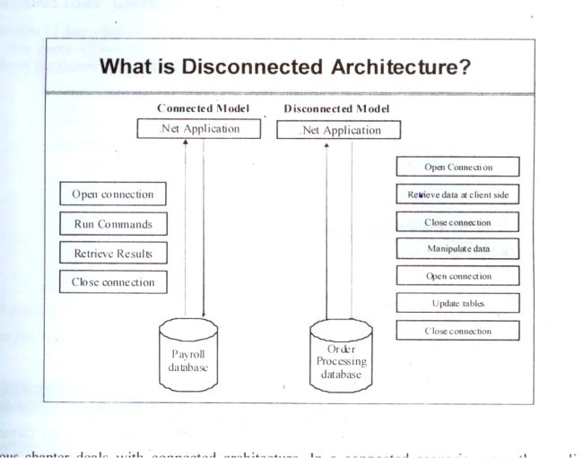 connected and disconnected Architecture