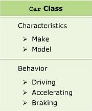 Class