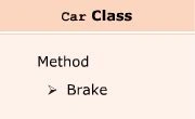 Methods