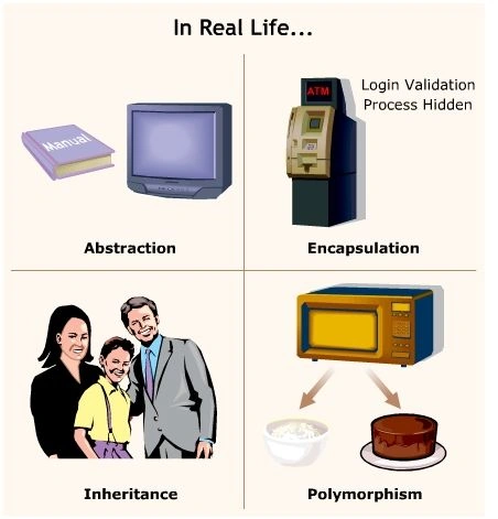 Object oriented Programming