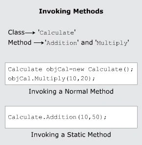 Static Methods