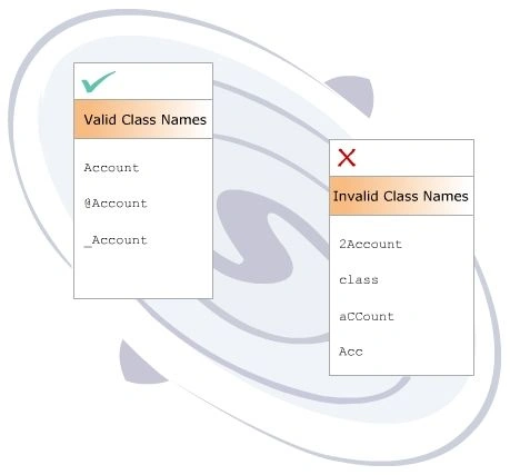 Valid and -Invalid Class Names