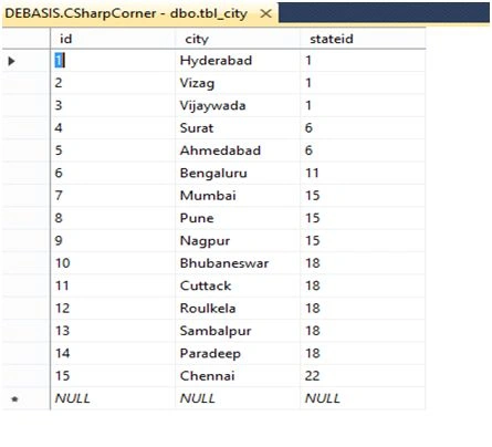 enter some sample data
