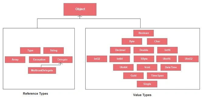 Object 