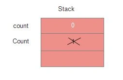 Stack