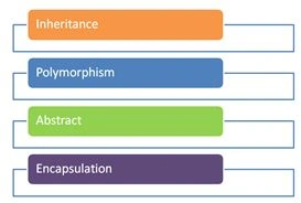 Object Oriented Programming