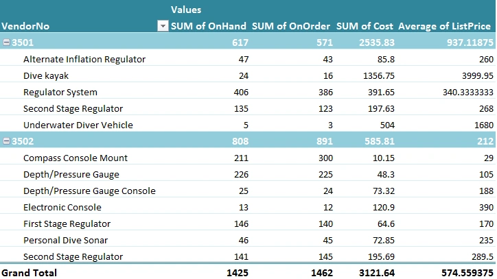 PivotTable Sheet.png