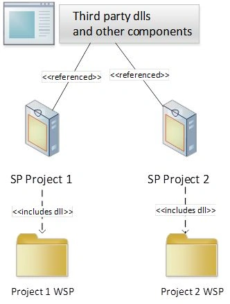 Packagaing-External-Dependencies.jpg