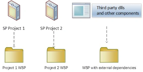 Packagaing-External-Dependencies1.jpg