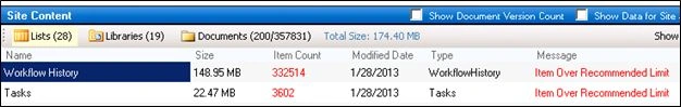 Task history List and Workflow History List usage
