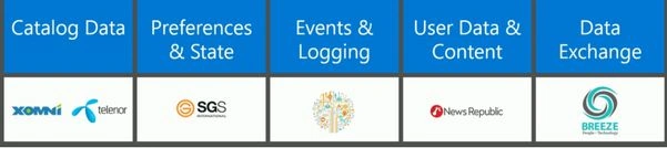 DocumentDB