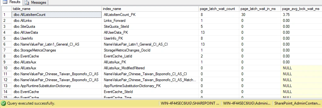 SQl Query