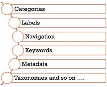 SharePoint perspective1