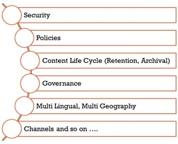 SharePoint perspective2
