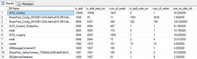 SQL-Query-to-get-IO-details.jpg