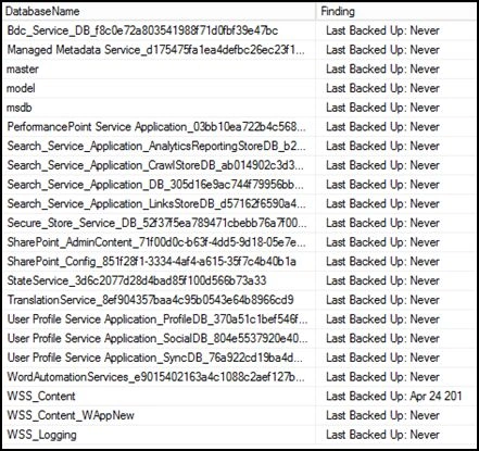 Backup Information of Databases
