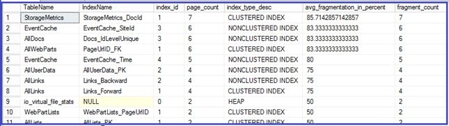 Index Fragmentation