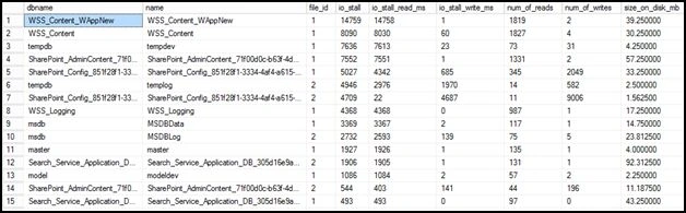 SQL IO Details