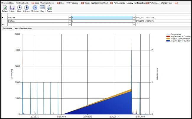 SP-Diagnostics-Performance-Report.jpg