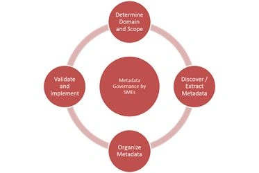Process-to-build-taxonomy.jpg