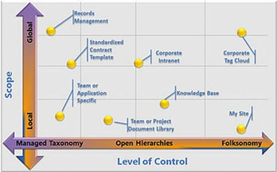 Taxonomy-approaches-based-on-business-needs.jpg