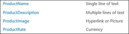 SharePoint List-ProductList