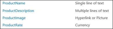 ProductList