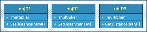 DistanceConverter
