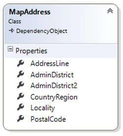 Class diagram of MapAddress class