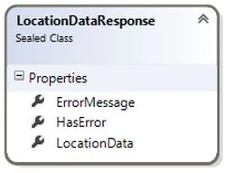 LocationDataResponse